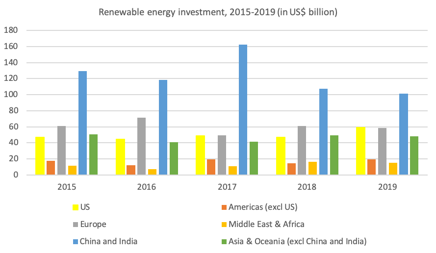 Renewable power policies in the Arab Gulf states Middle East Institute